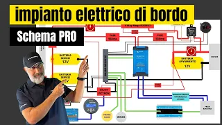 IMPIANTO ELETTRICO PRO per la tua barca: guida completa con schema elettrico