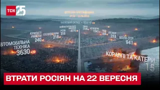 ☠ Втрати росіян: за 21 вересня знищено ще 400 загарбників