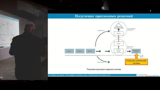 Minsk TRIZ Club #2.9 - Николай Шпаковский - ТРИЗ-прогноз развития технической системы на основе ...
