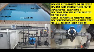 Swimming Pool System with Balancing Tank Chemical Dossing Heat & Cool System Vacuuming Hindi+Eng Sub