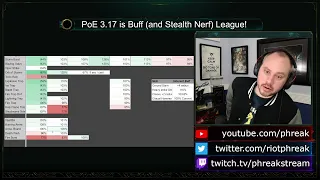 Path of Exile 3.17 is the Buff (and Stealth Nerf) League!