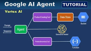 Google Vertex AI Agent Builder Tutorial