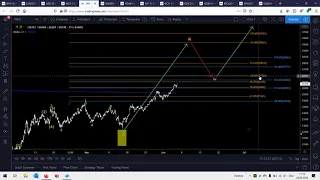 HKCM Trading Webinar zu Gold, Silber, WTI, S&P500, DAX, Dow Jones, BTC, ETH  vom 04.06.2020