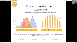 Virtual Solar Workshop - Northern Indiana