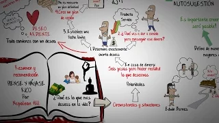 PIENSE Y HAGASE RICO-NAPOLEON HILL-RESUMEN ANIMADO