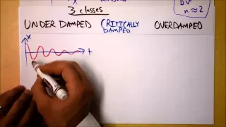 Damping of Simple Harmonic Motion (not DAMPENING, silly, it might mold!) | Doc Physics