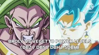 Broly Vs Vegetto Power Levels - Dragon Ball Z / Super / Heroes / Super Heroes