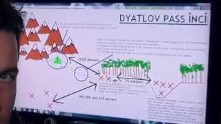 BrainScratch: Dyatlov Part 1- The Basics