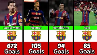 The Best Footballers and Goal Scorers in Barcelona History