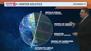 Ask Andrew | Why the coldest days of Winter lurk after the shortest day of the year