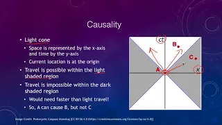 Lesson 24 - Lecture 4 - Special Relativity - 2020 - OpenStax