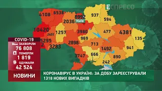 Коронавірус в Україні: статистика за 6 серпня