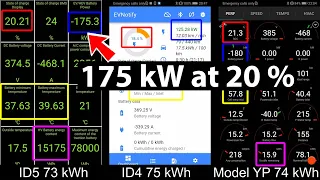 VW ID5 GTX vs Tesla Model Y Performance charging test