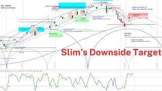 US Stock Market - S&P 500 SPX | Projections & Timing | Multiple Time Frame Cycle and Chart Analysis