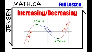 3.1 - Increasing/Decreasing Based on Value of Derivative | Calculus MCV4U | jensenmath.ca