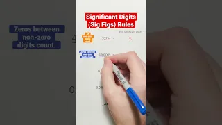 Significant Digits (Sig Figs) Rules #Shorts #numbers #math