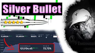 Стратегия Silver Bullet с большим тейком BackTest за месяц