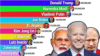 Most Popular World Leaders 2014-2024