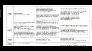 Kashmir University Datesheet For Backlog Candidates Of BG 1st Semister Batch 2016_2021 #viral