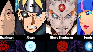 Most Powerful Eyes of Anime Characters