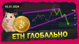 Ethereum будет по 1500 и 700 USDt? Глобальный прогноз ETH на 2024 год. БИТКОИН обзор на сегодня