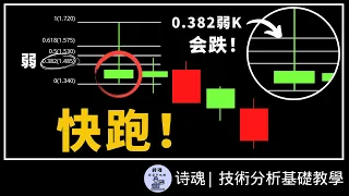 【重磅教學】別猶豫 看到這K線要趕快跑! | 輕鬆學會K線 | 2023 K線入門 | 技術分析基礎教學