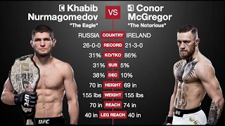 UFC 229: Khabib vs McGregor Predictions (Main Card)