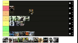 MY CALL OF DUTY TIER LIST