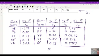 Pearson's Correlation Coefficient (by Hand) Example