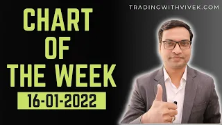 Chart of the week 16th Jan 2022 - Vivek Singhal