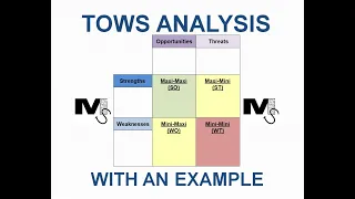 TOWS Analysis Explained with an Example - Simplest Explanation Ever