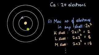 Electron distribution in shells | Structure of an atom | Chemistry | Khan Academy