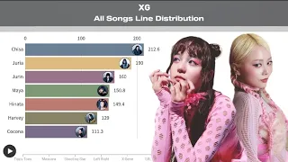 XG - All Songs Line Distribution (Tippy Toes~Winter Without You)