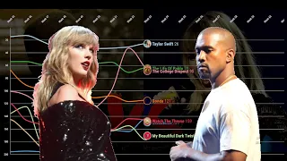 Taylor Swift's Debut vs. All Kanye West's Albums - Billboard 200 Chart History All At The Same Time