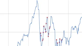 Time Series Anomaly Detection with LSTM Autoencoders using Keras & TensorFlow 2 in Python