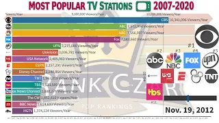 Top Most Popular and Largest TV Stations (2007-2020)