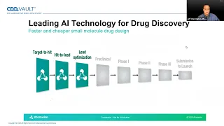 Demystifying Machine Learning (AI) in Drug Discovery