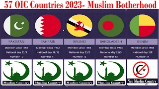 Facts about OIC 57 Countries List 2023