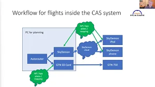 Tips and tricks for flight tooling - PPL/IR Europe presentation (pplir.org)