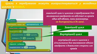 ОНВК "Гімназія №7". Інформатика. 6 клас. Вкладені цикли з передумовою та лічильником