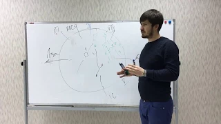 Как определить напряжённый и гармоничный дома в карте / Павел Андреев / Астрология
