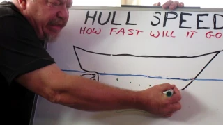 Hull Speed