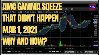 The AMC No Gamma Squeeze Mar 1 | why and how? What did we learn?