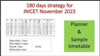 180 days strategy for INICET November INICET 2023