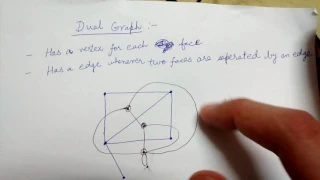 Dual graph