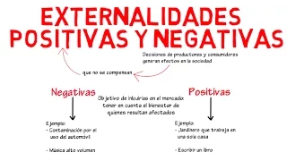 Externalidades positivas y negativas | Cap. 13 - Microeconomía