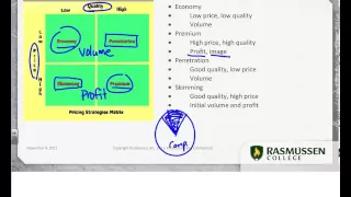Marketing Mix: Pricing Strategies