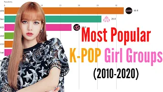 Most Popular K-POP Girl Groups (2010-2020) | BLACKPINK vs. TWICE vs. Red Velvet vs ITZY vs. more