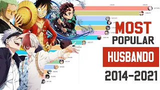 Most popular husbando 2014-2021