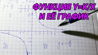 функция y=k/x и ее график (гипербола) - 8 класс алгебра